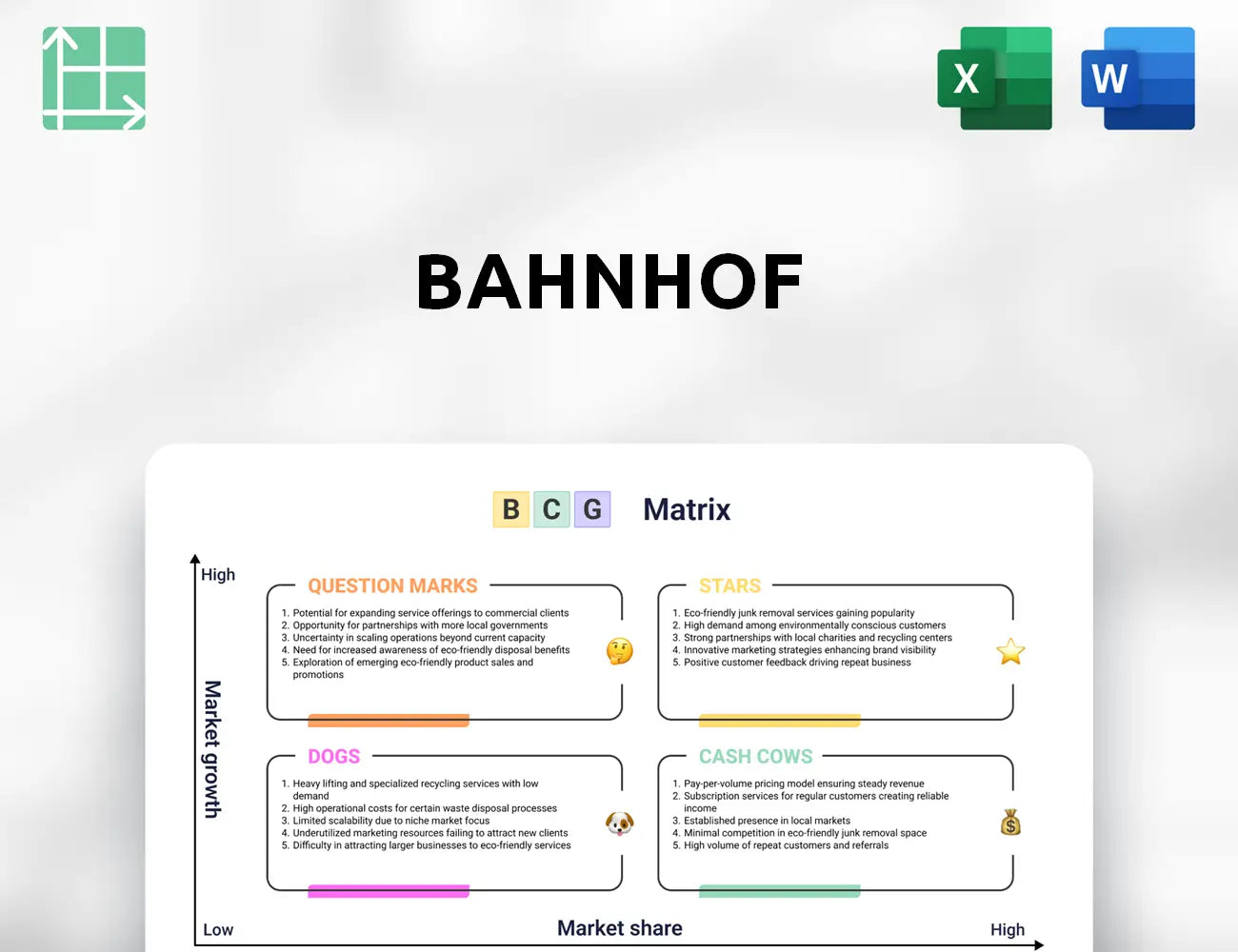 Bahnhof Boston Consulting Group Matrix