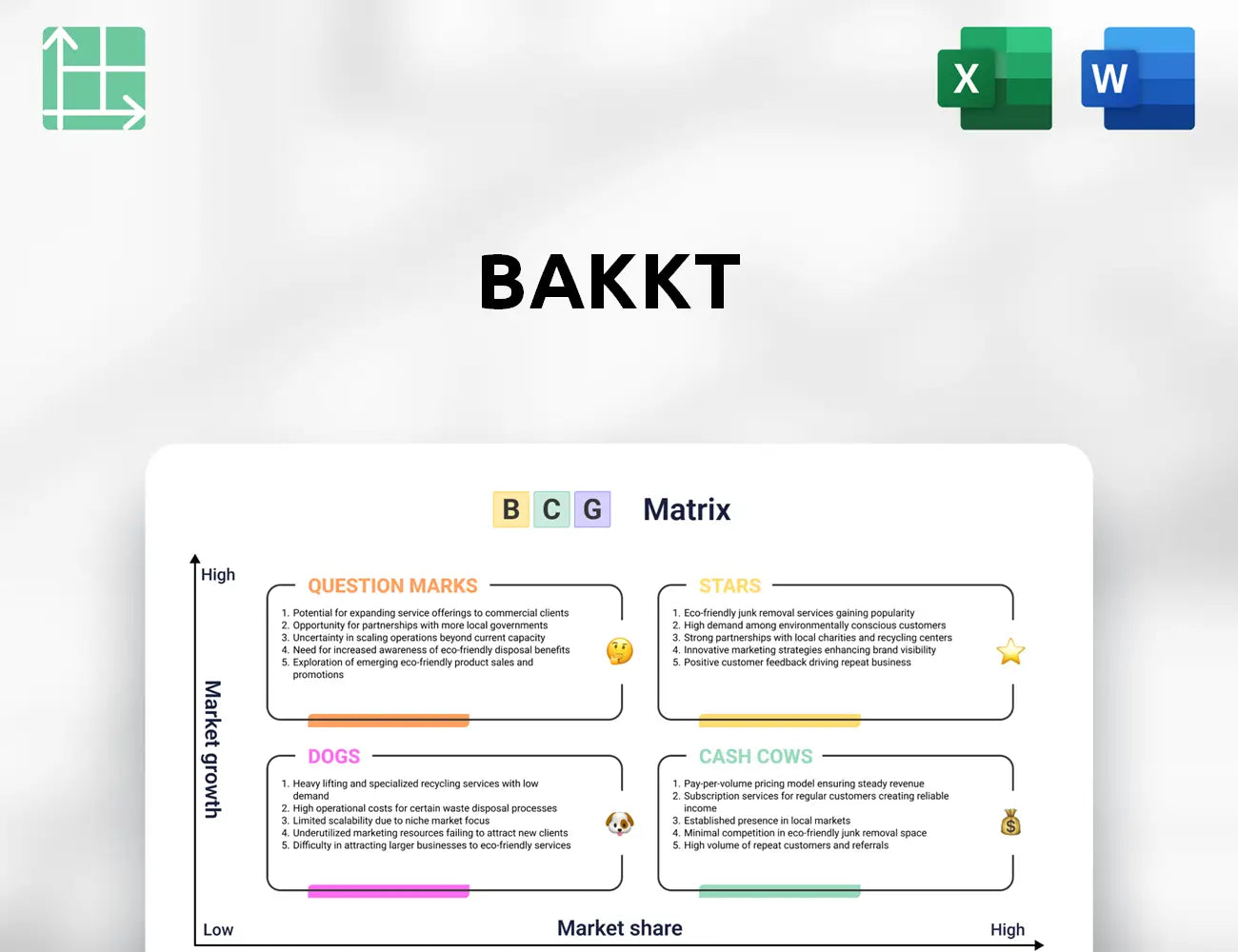 Bakkt Boston Consulting Group Matrix