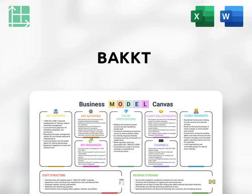 Bakkt Business Model Canvas
