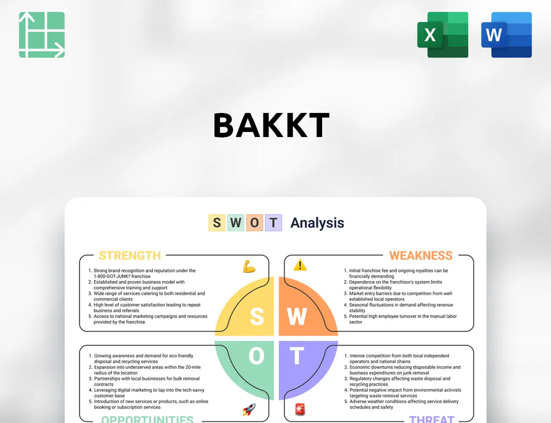 Bakkt SWOT Analysis