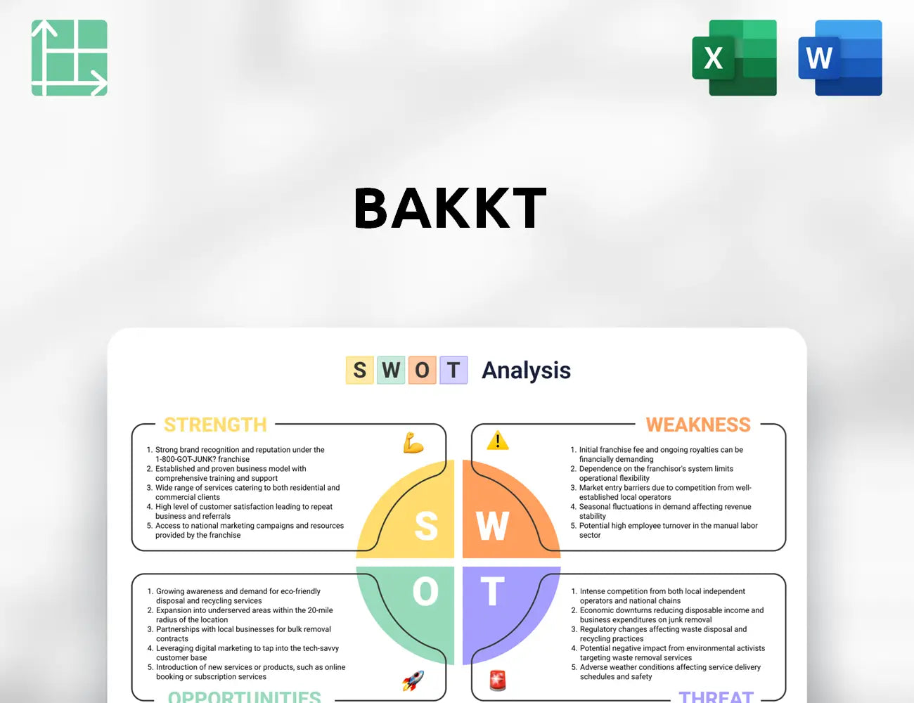 Bakkt SWOT Analysis