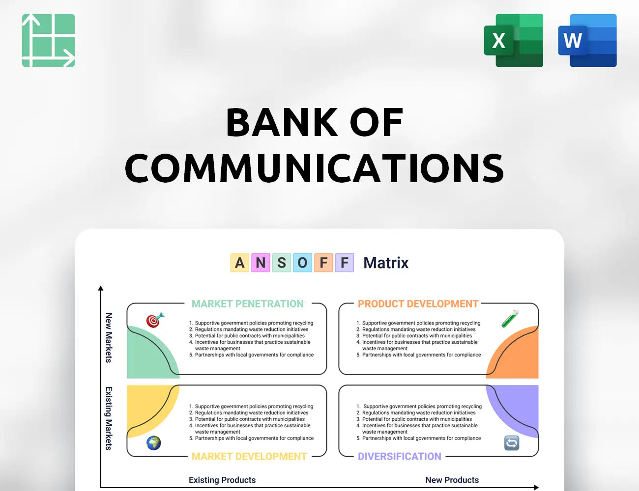 Bank of Communications Ansoff Matrix