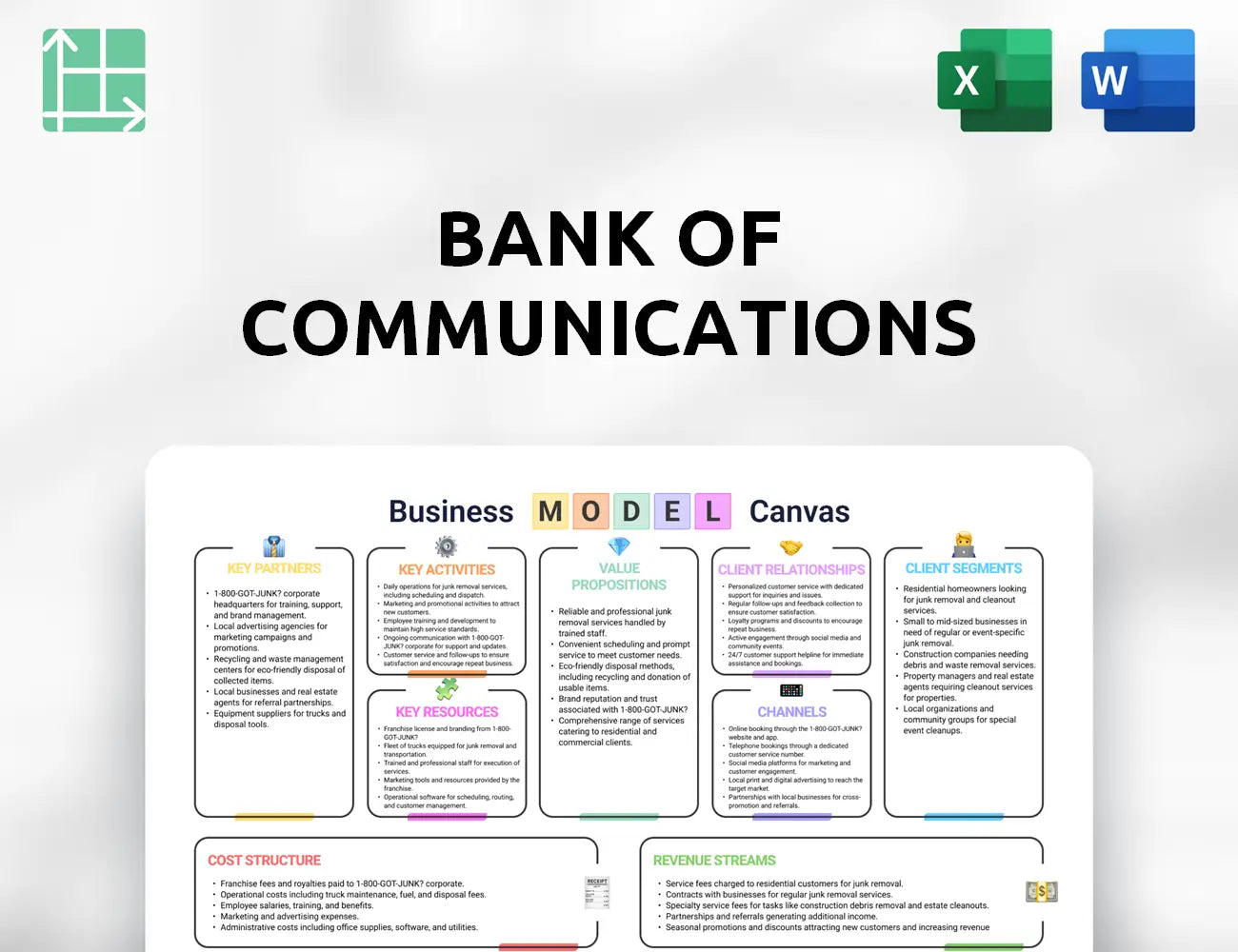 Bank of Communications Business Model Canvas
