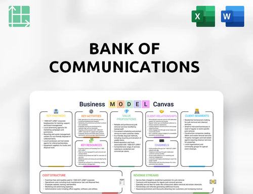Bank of Communications Business Model Canvas