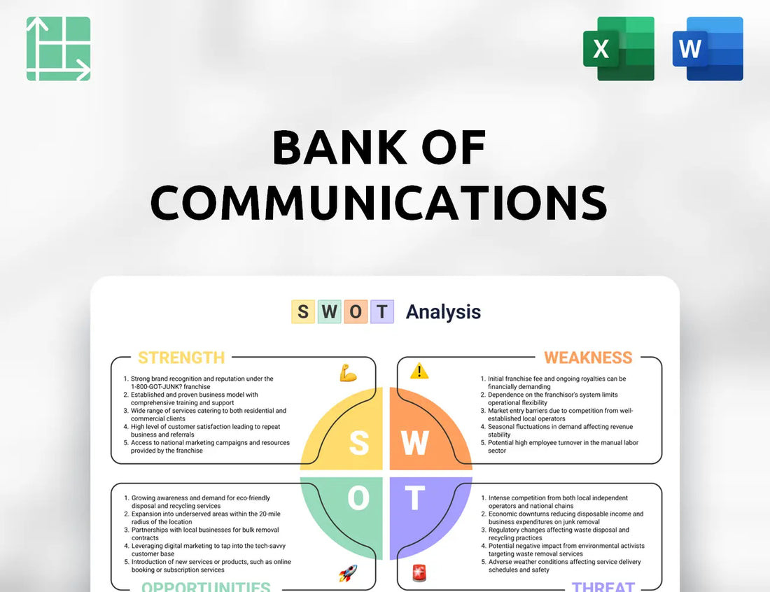 Bank of Communications SWOT Analysis