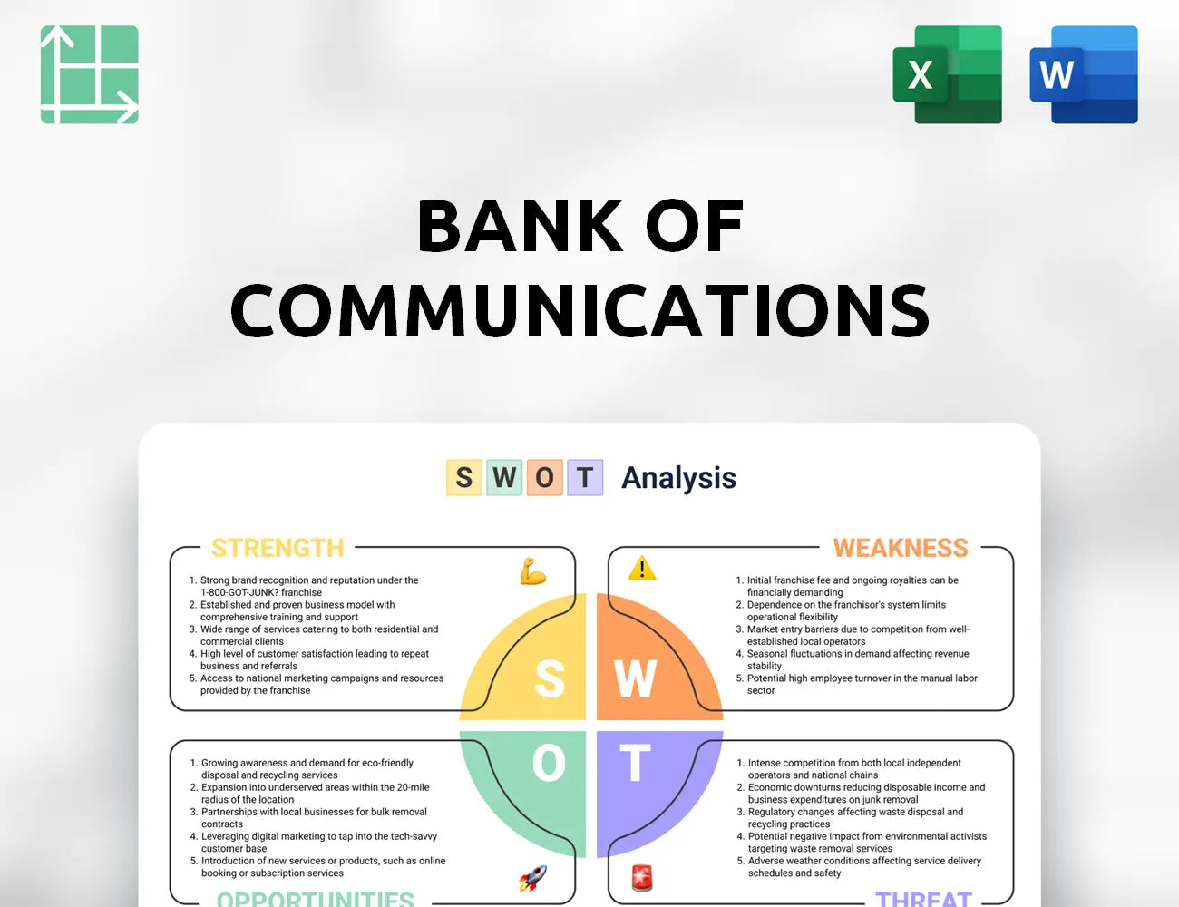 Bank of Communications SWOT Analysis