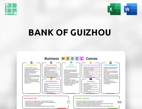 Bank of Guizhou Business Model Canvas