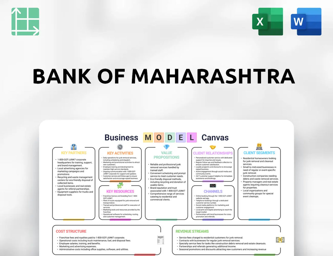 Bank of Maharashtra Business Model Canvas