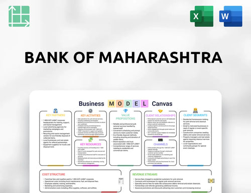 Bank of Maharashtra Business Model Canvas