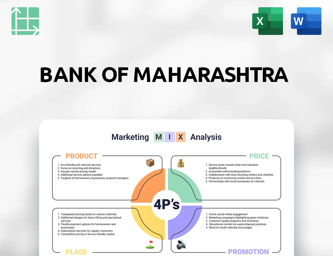 Bank of Maharashtra Marketing Mix
