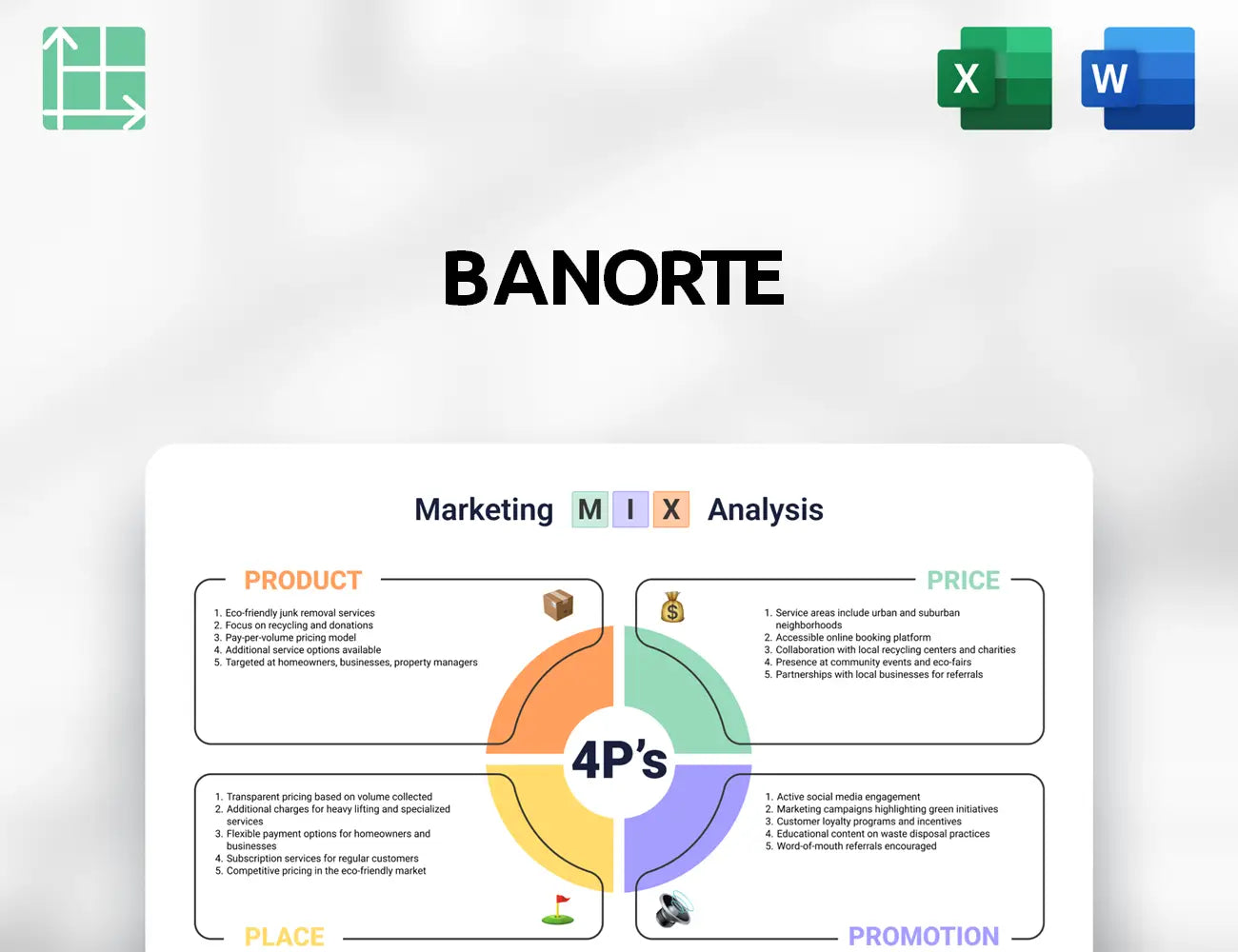 Banorte Marketing Mix