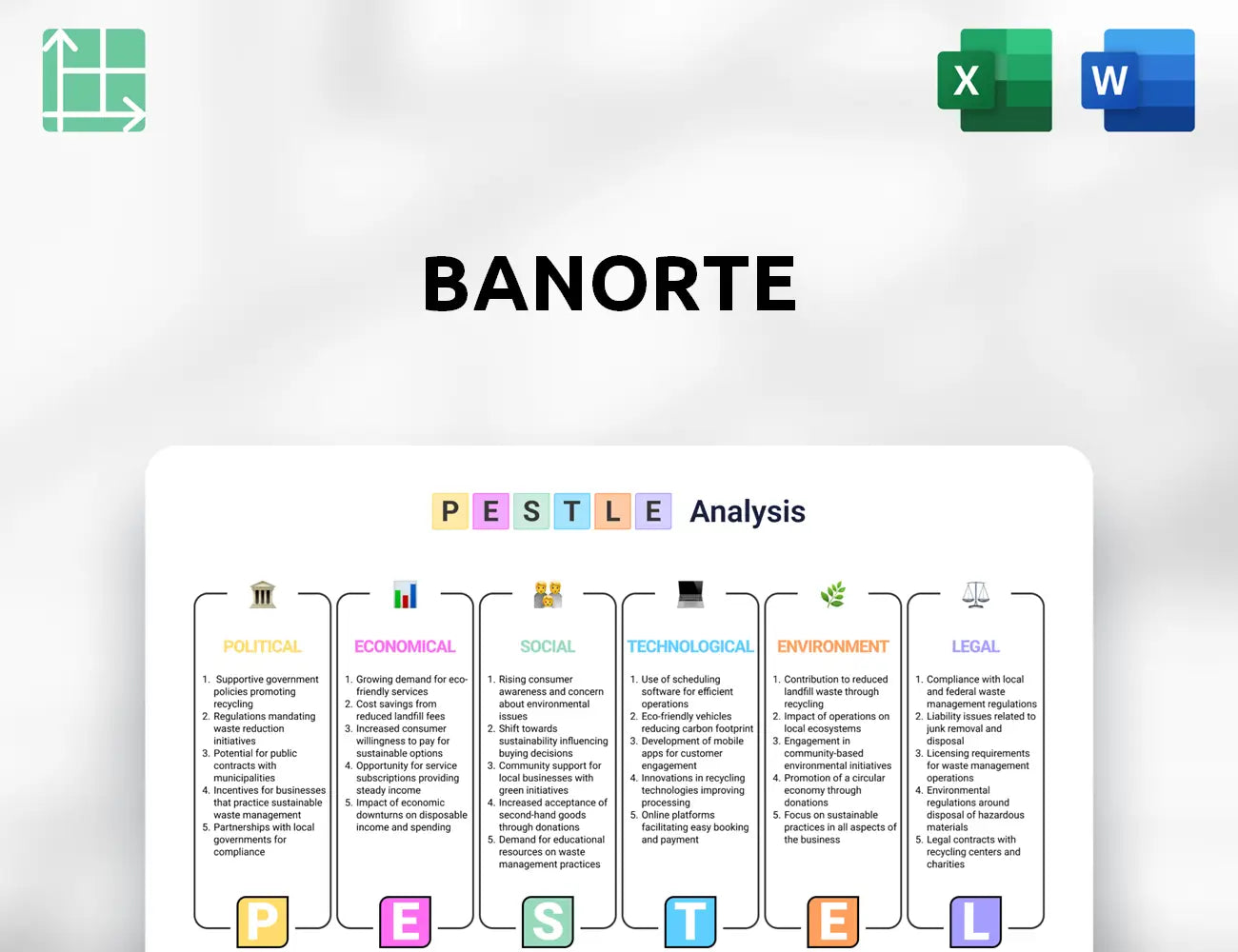 Banorte PESTLE Analysis