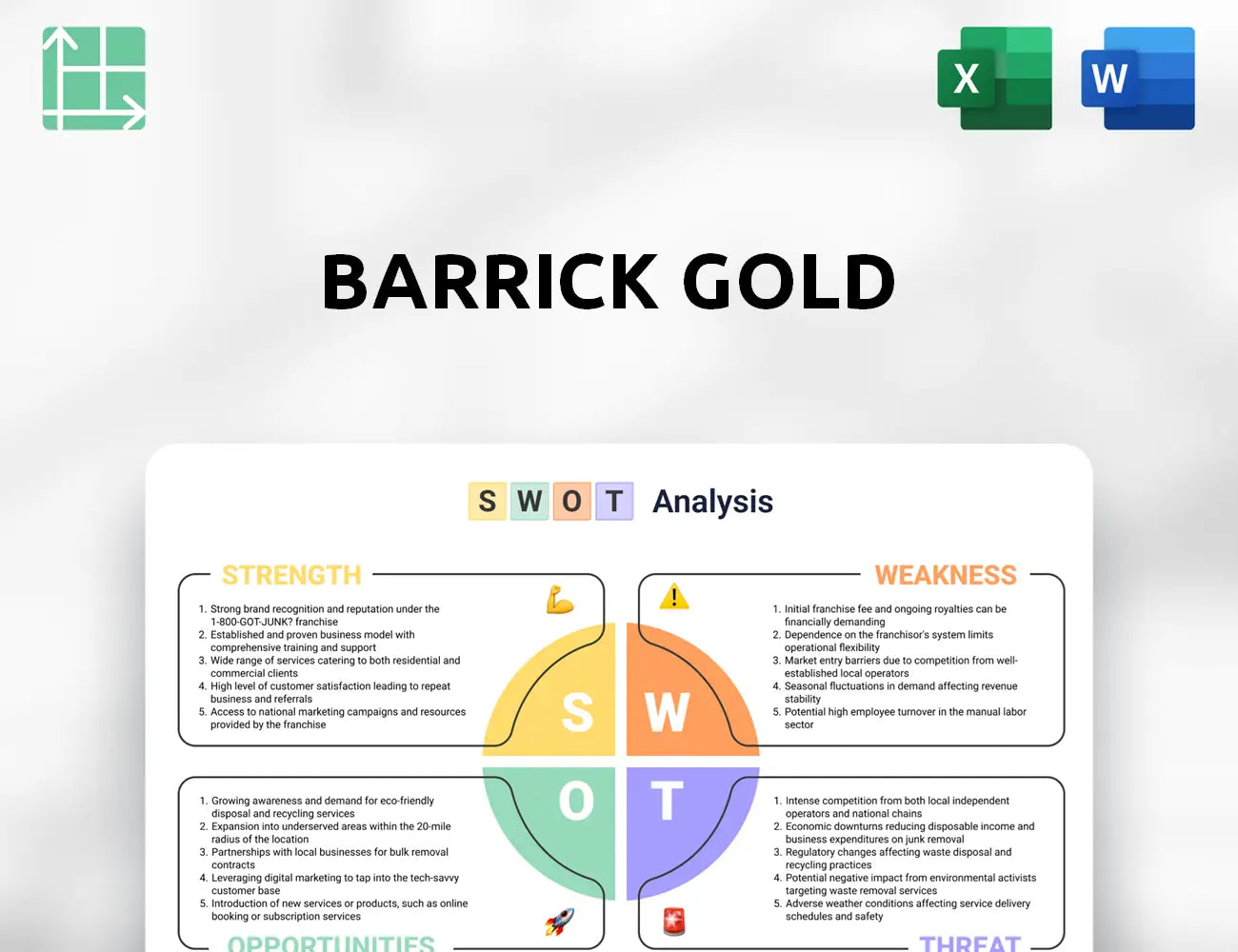 Barrick Gold SWOT Analysis