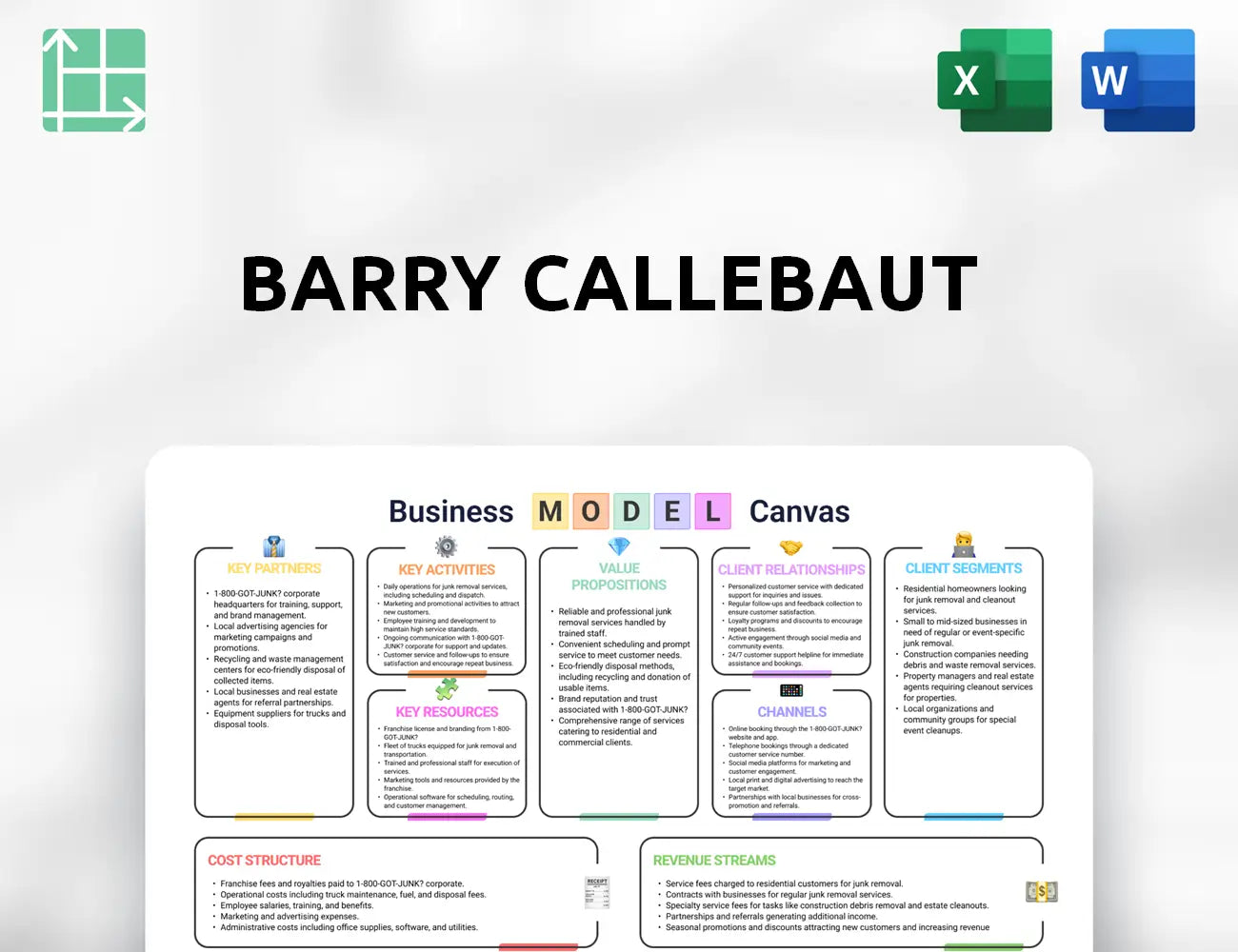 Barry Callebaut Business Model Canvas