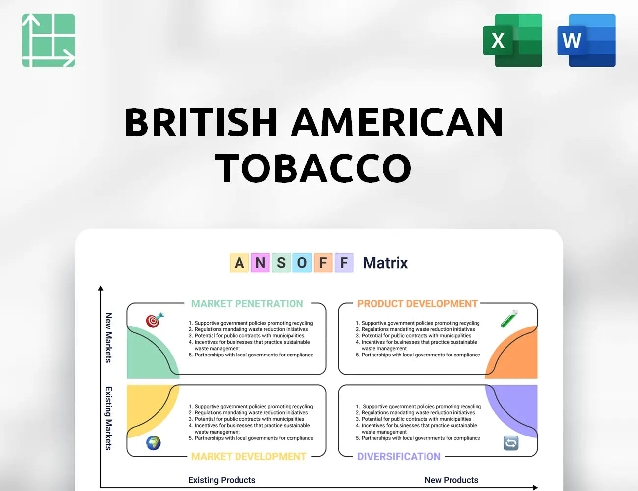 British American Tobacco Ansoff Matrix