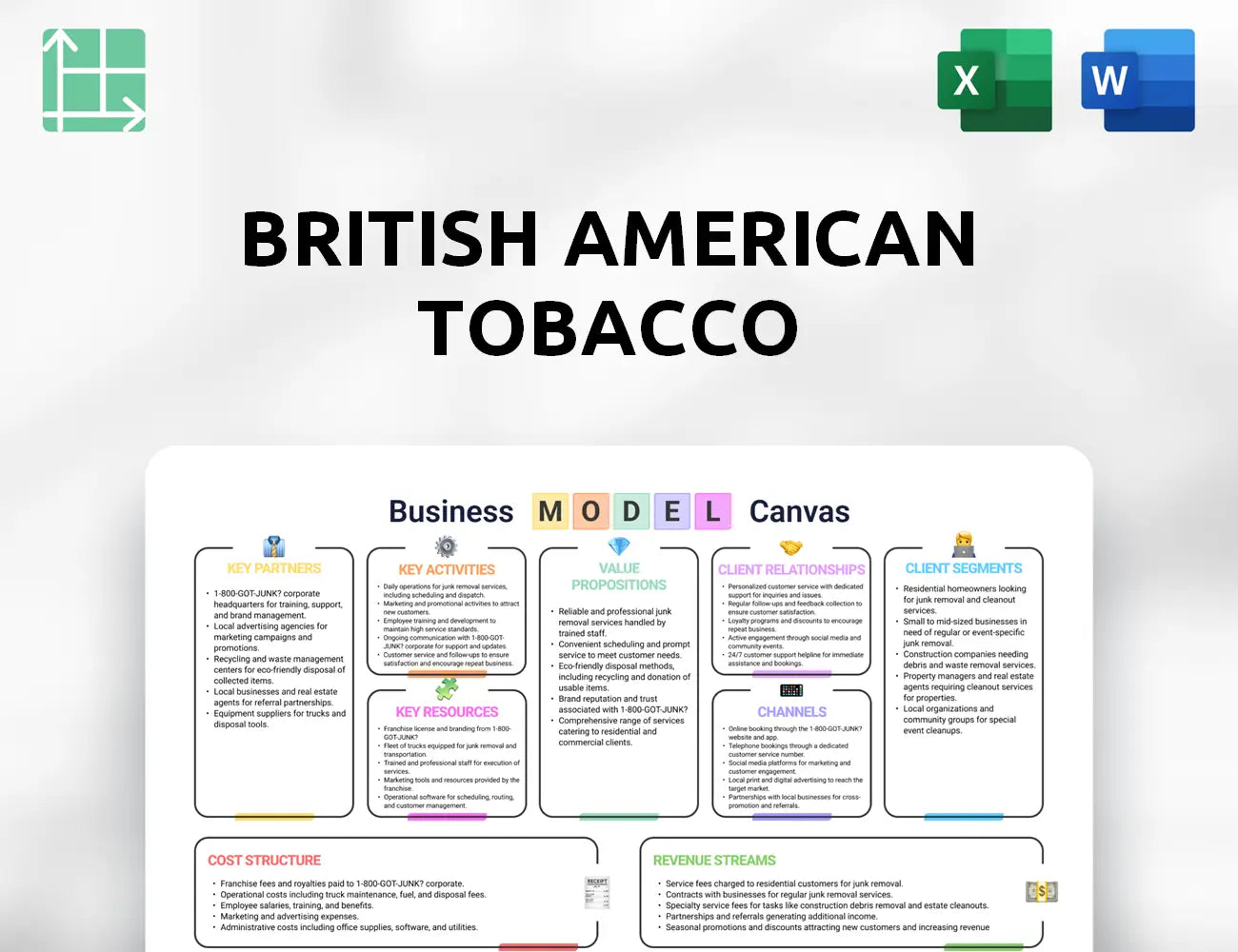 British American Tobacco Business Model Canvas