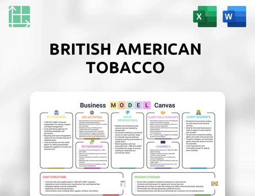 British American Tobacco Business Model Canvas