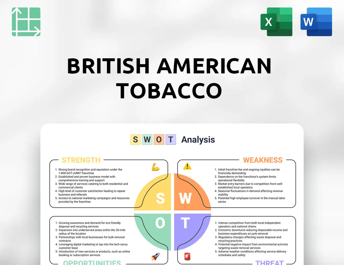 British American Tobacco SWOT Analysis