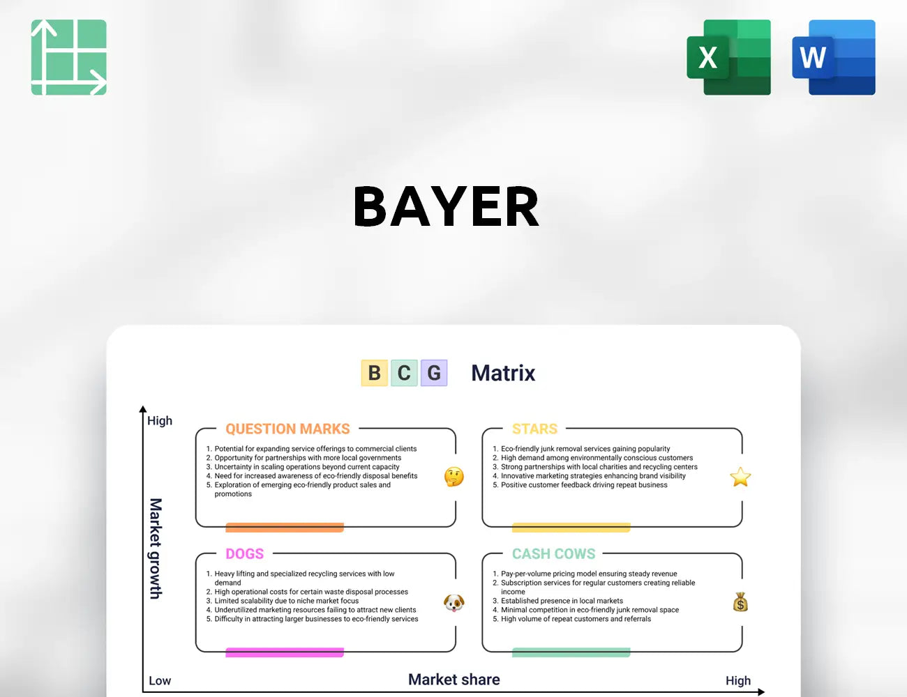 Bayer Boston Consulting Group Matrix