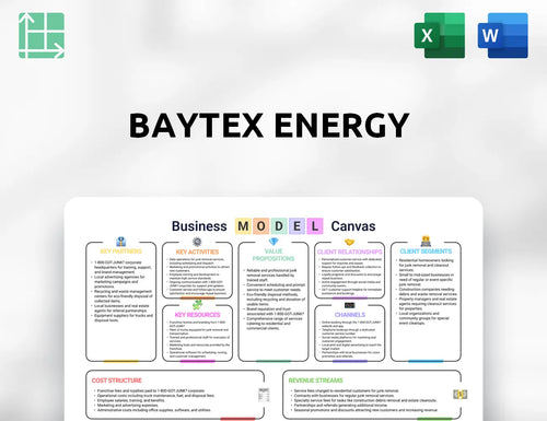 Baytex Energy Business Model Canvas