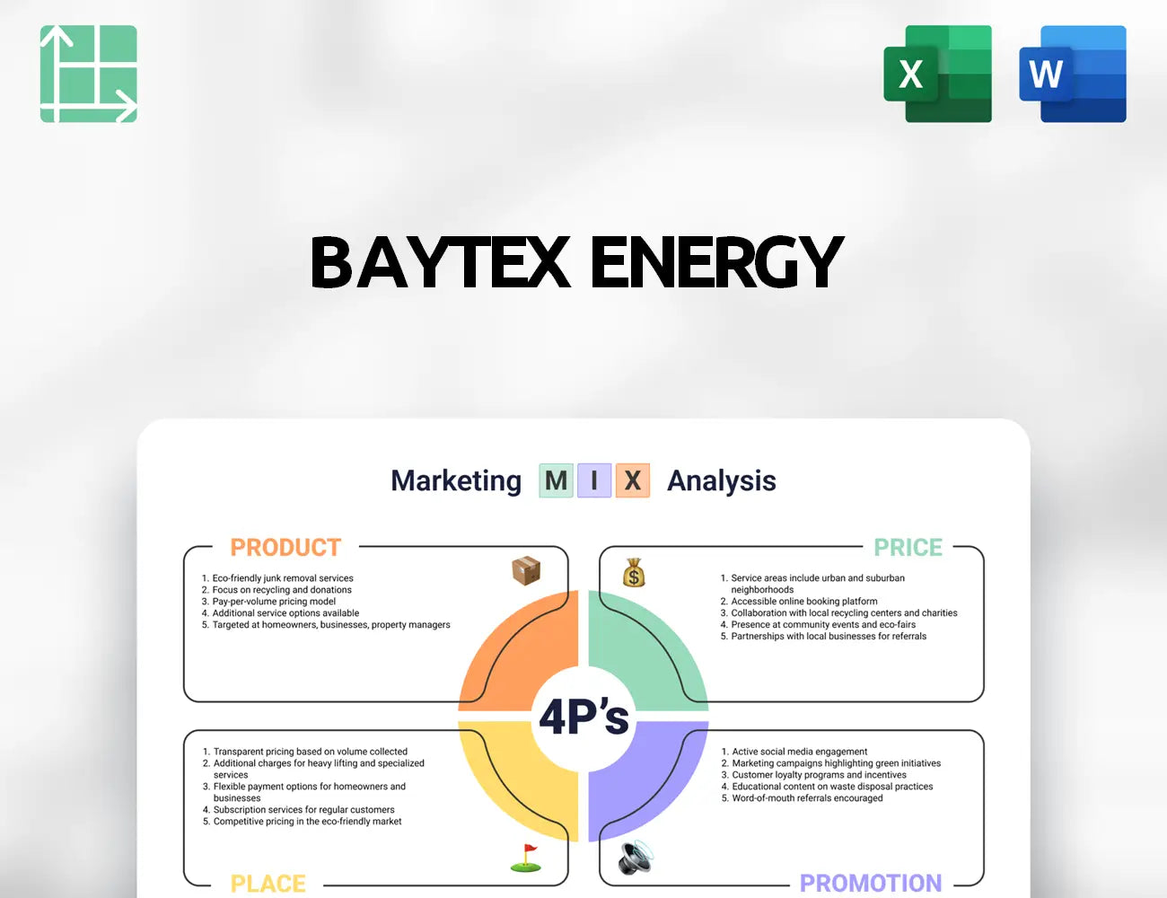 Baytex Energy Marketing Mix