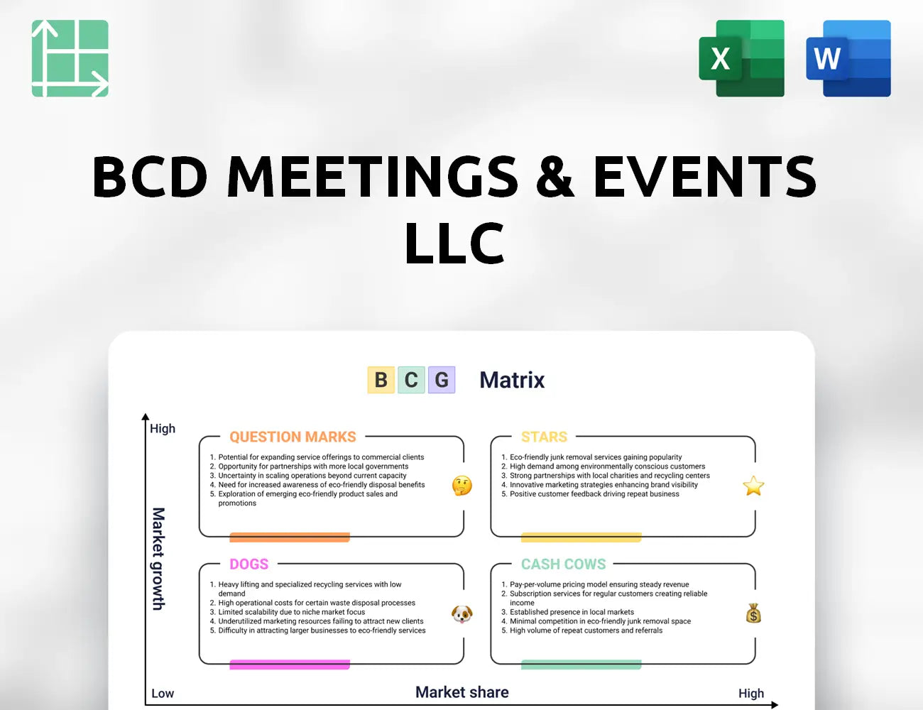 BCD Meetings & Events LLC Boston Consulting Group Matrix