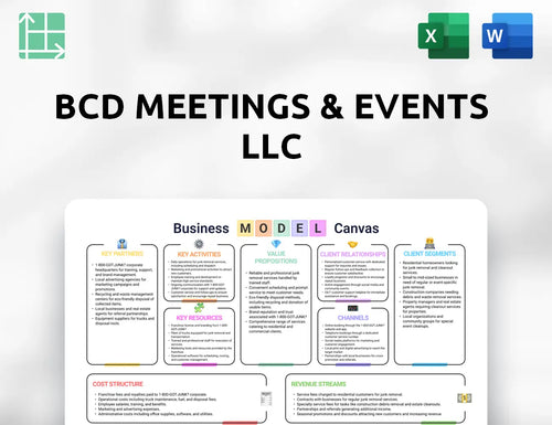 BCD Meetings & Events LLC Business Model Canvas