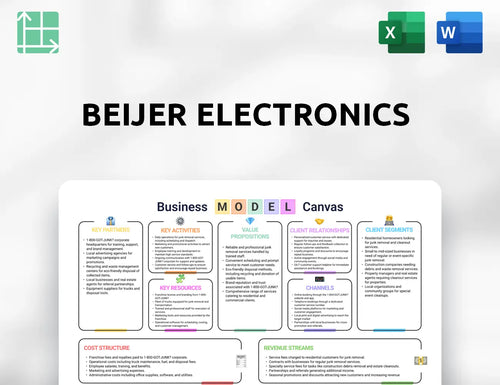 Beijer Electronics Business Model Canvas