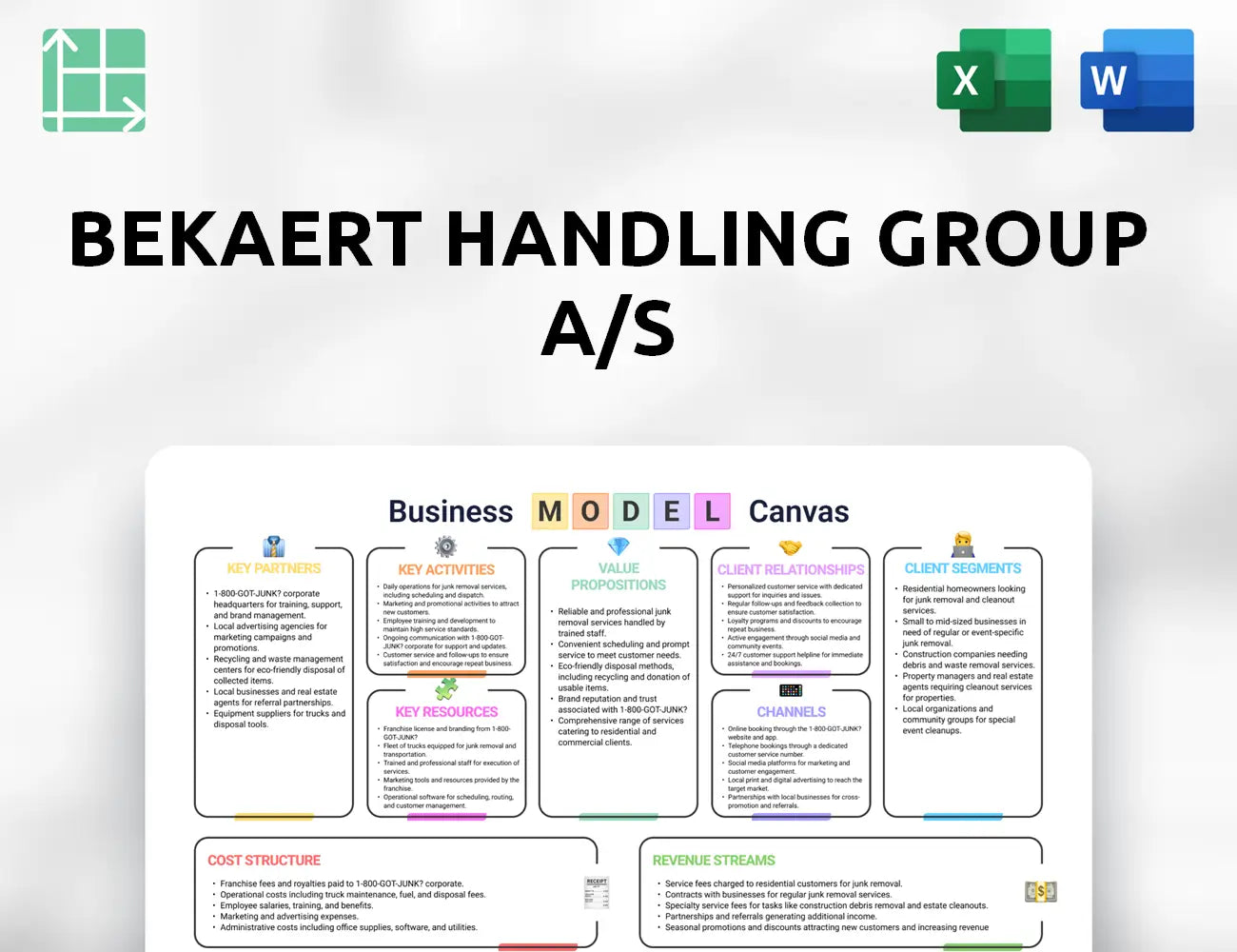 Bekaert Handling Group A/S Business Model Canvas