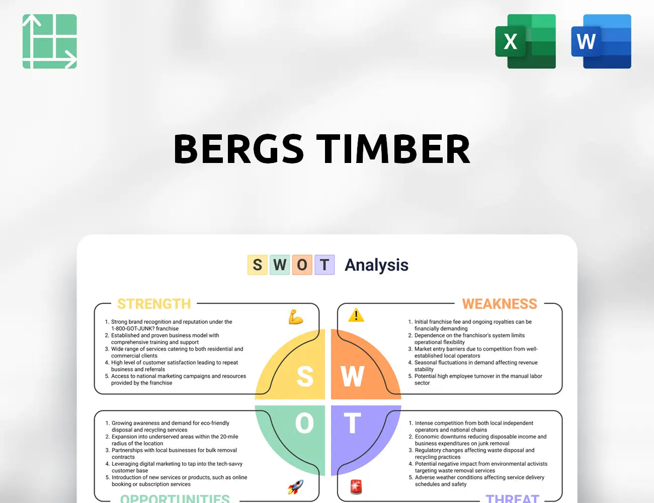 Bergs Timber SWOT Analysis