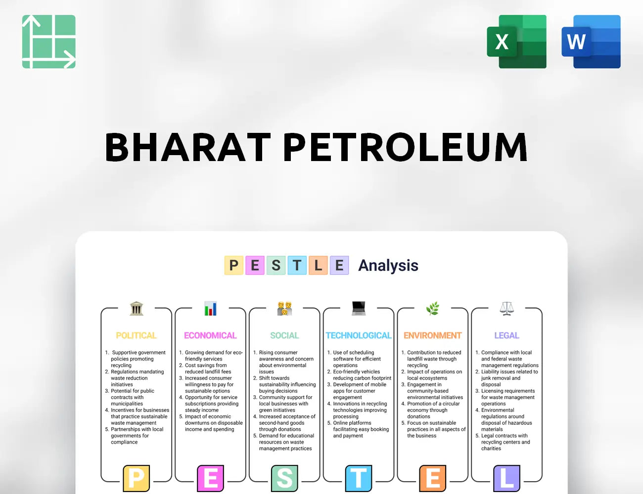 Bharat Petroleum PESTLE Analysis
