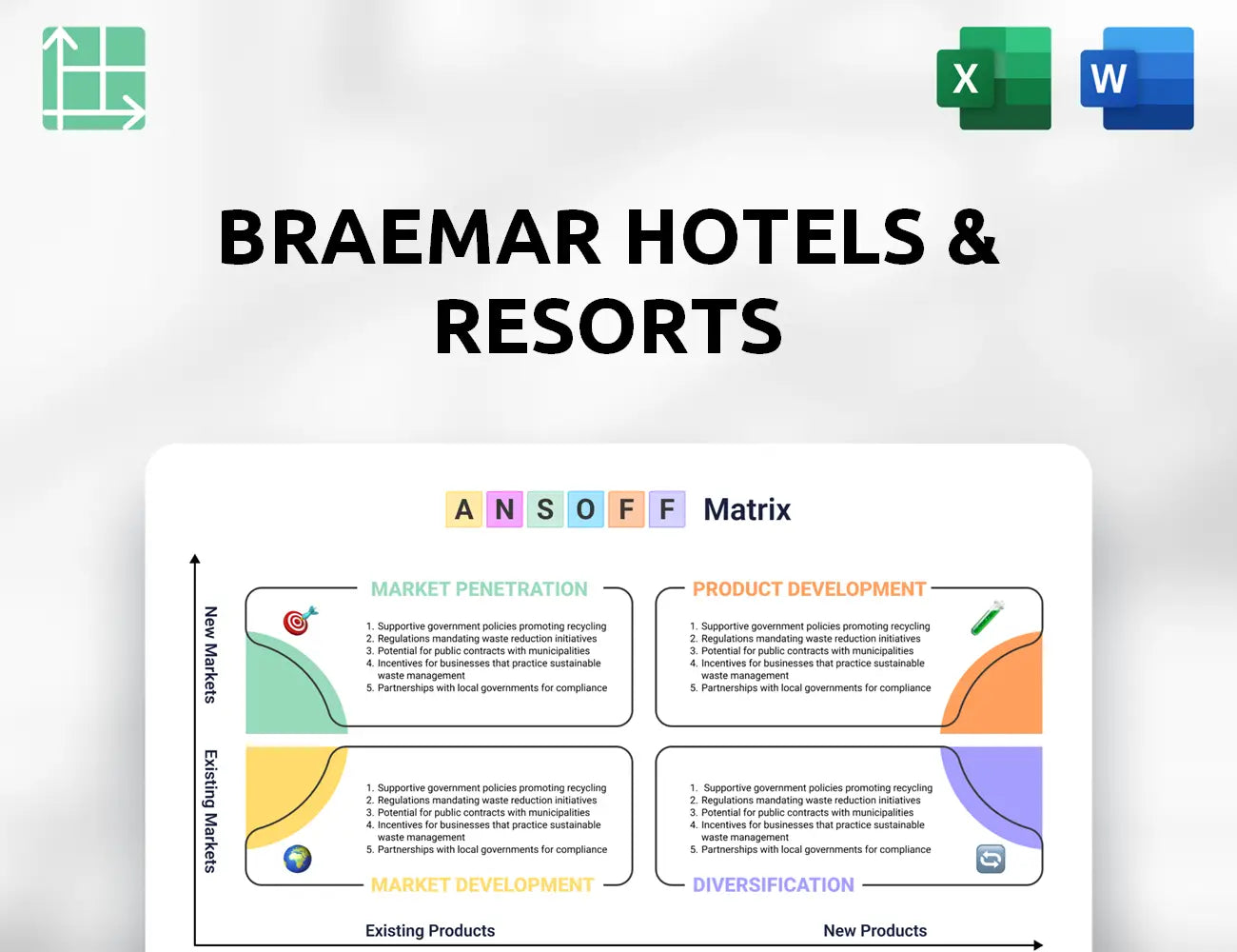 Braemar Hotels & Resorts Ansoff Matrix