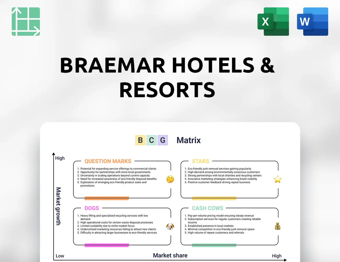 Braemar Hotels & Resorts Boston Consulting Group Matrix
