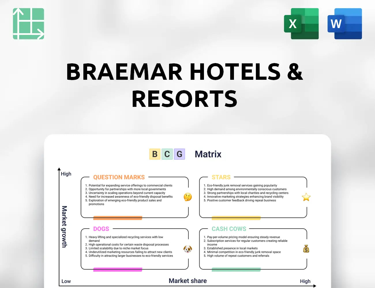 Braemar Hotels & Resorts Boston Consulting Group Matrix