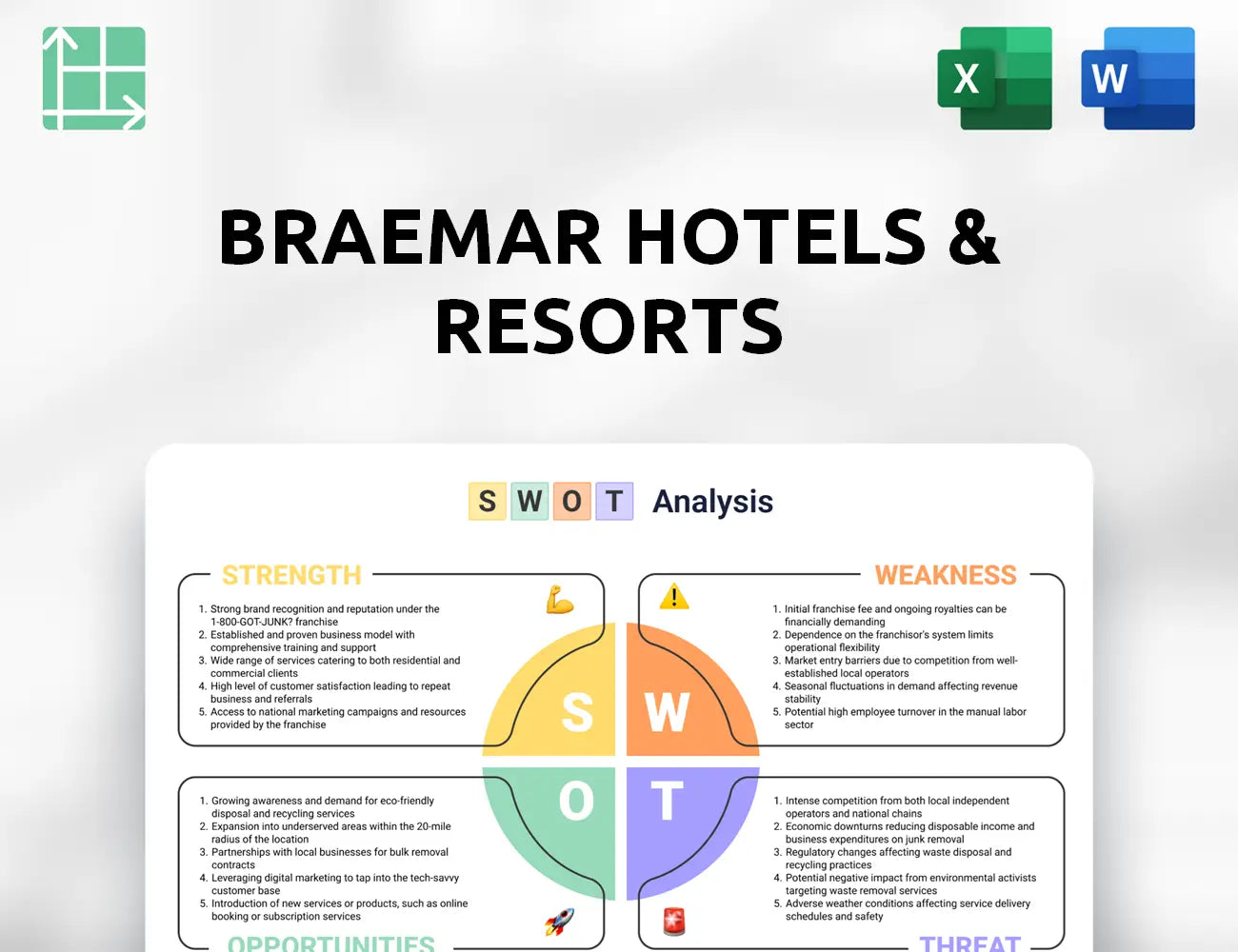 Braemar Hotels & Resorts SWOT Analysis