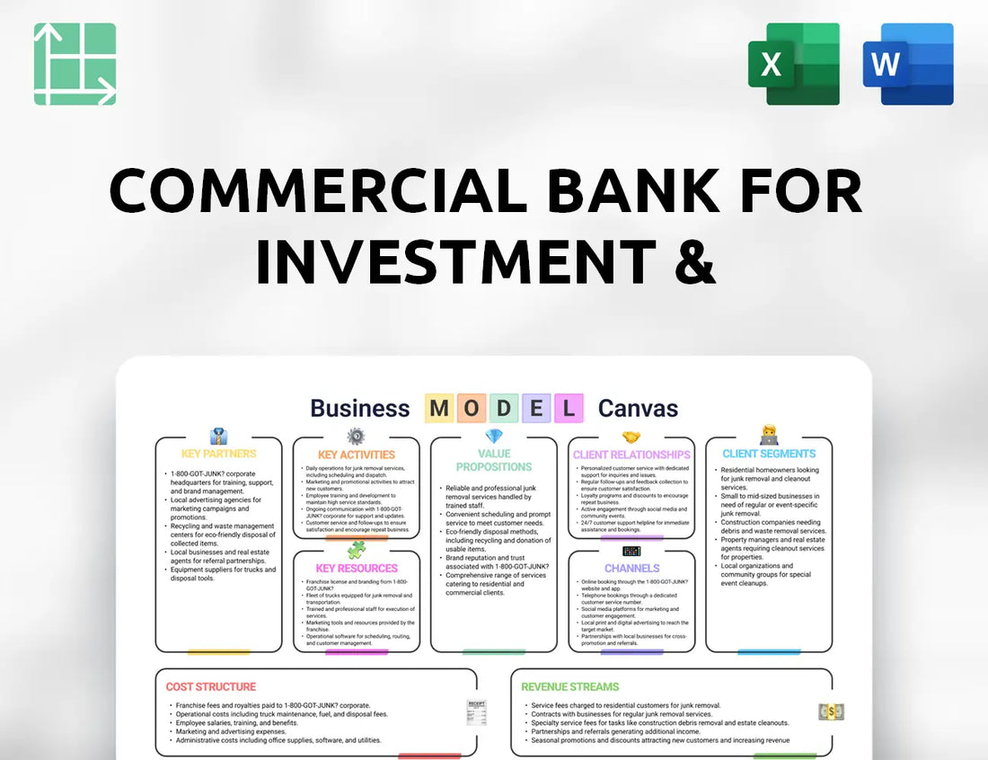 Commercial Bank For Investment & Development Of Vietnam Business Model Canvas