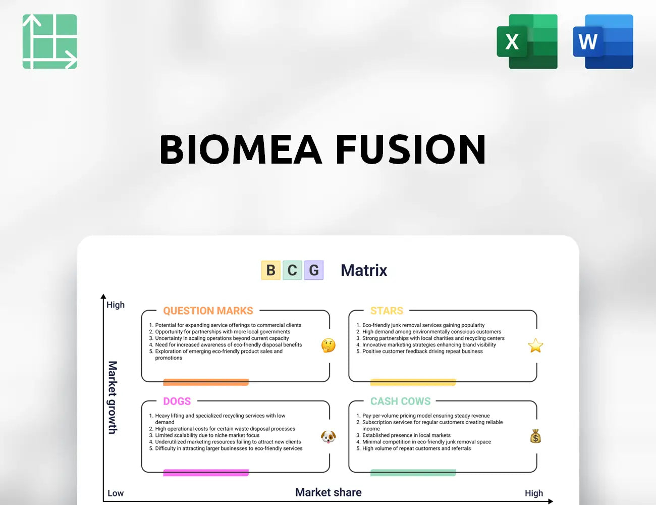 Biomea Fusion Boston Consulting Group Matrix