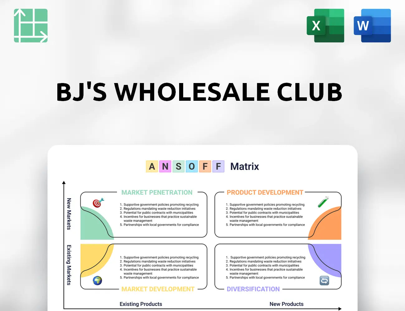 BJ's Wholesale Club Ansoff Matrix