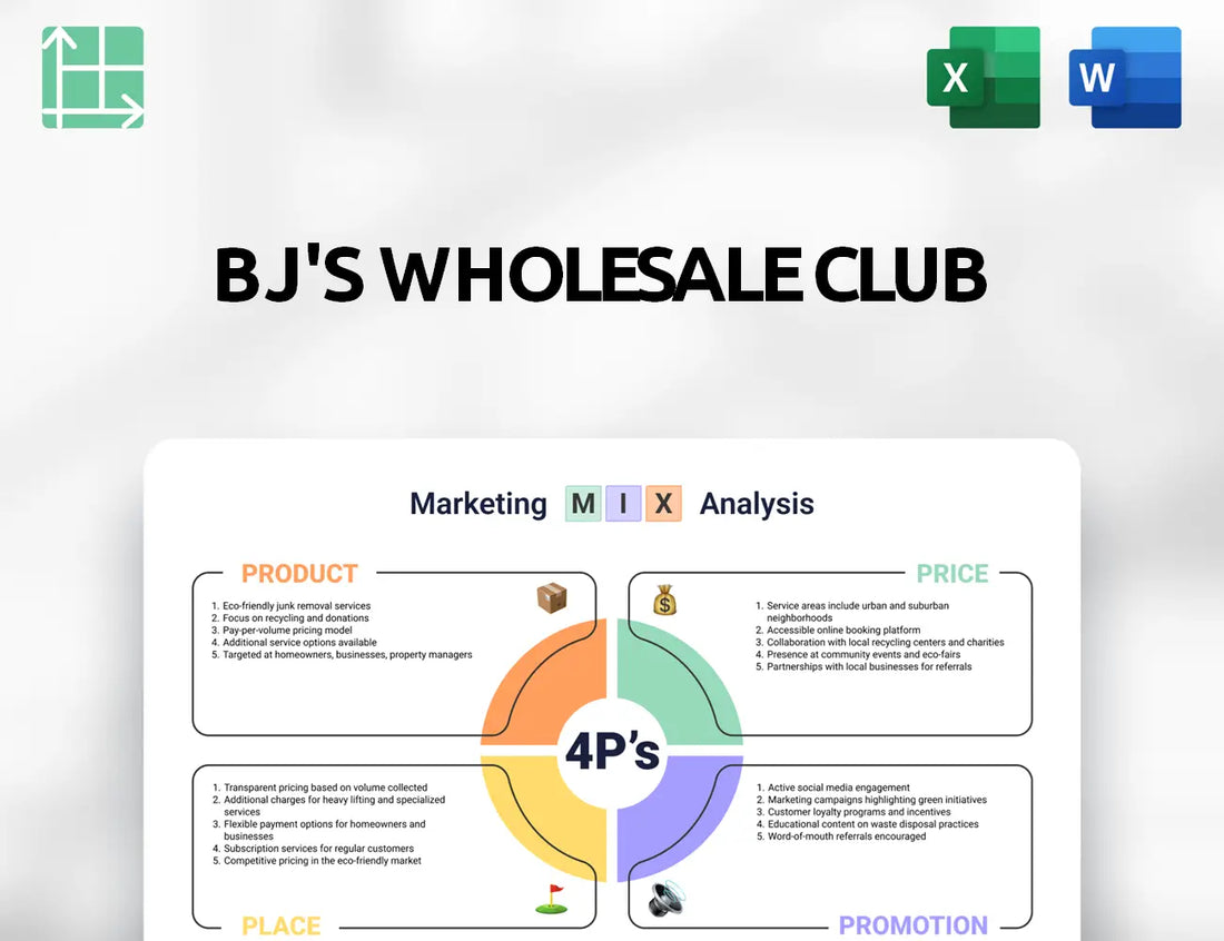 BJ's Wholesale Club Marketing Mix