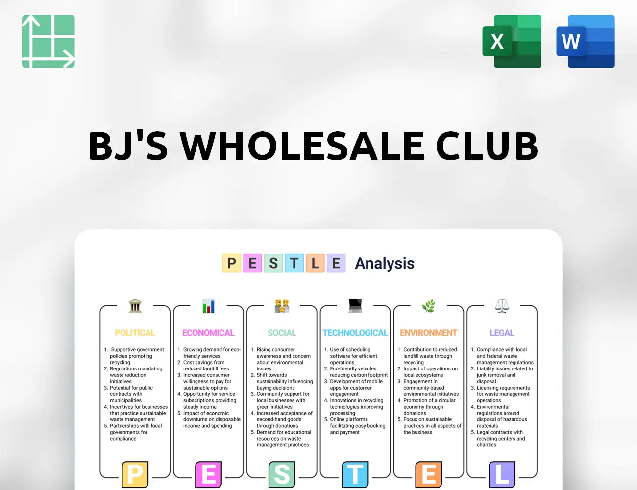 BJ's Wholesale Club PESTLE Analysis