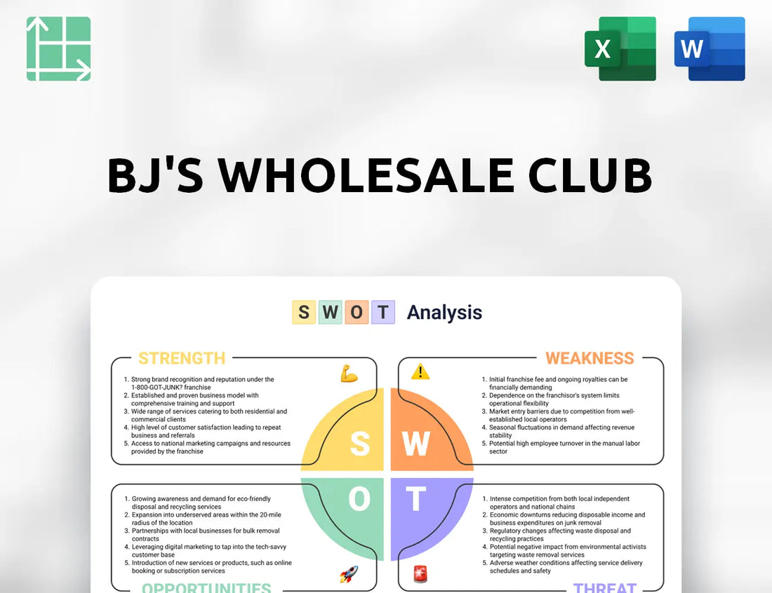 BJ's Wholesale Club SWOT Analysis
