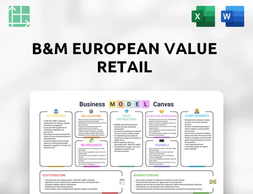 B&M European Value Retail Business Model Canvas