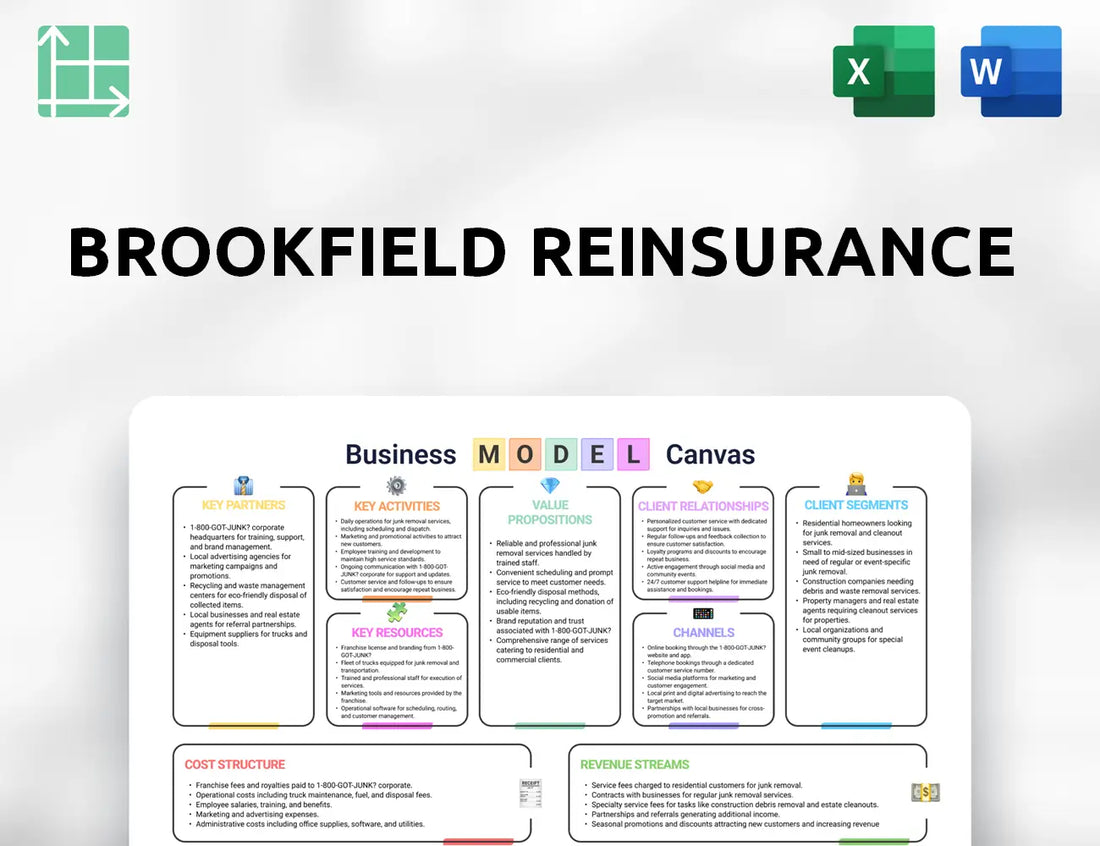 Brookfield Reinsurance Business Model Canvas