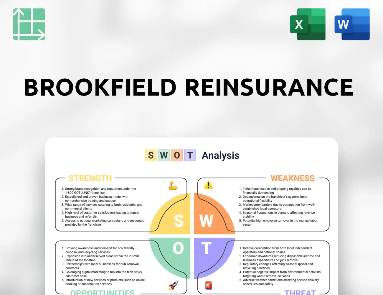 Brookfield Reinsurance SWOT Analysis