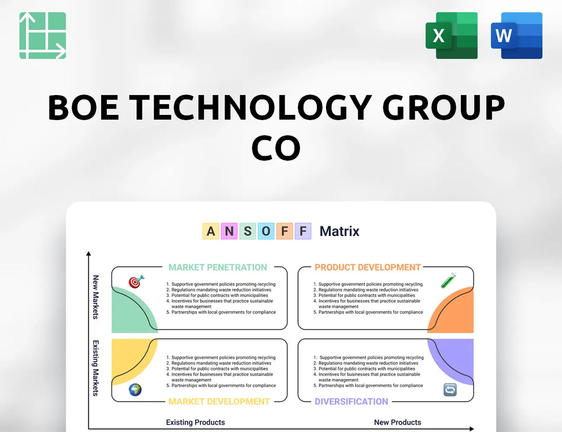 BOE Technology Group Co Ansoff Matrix