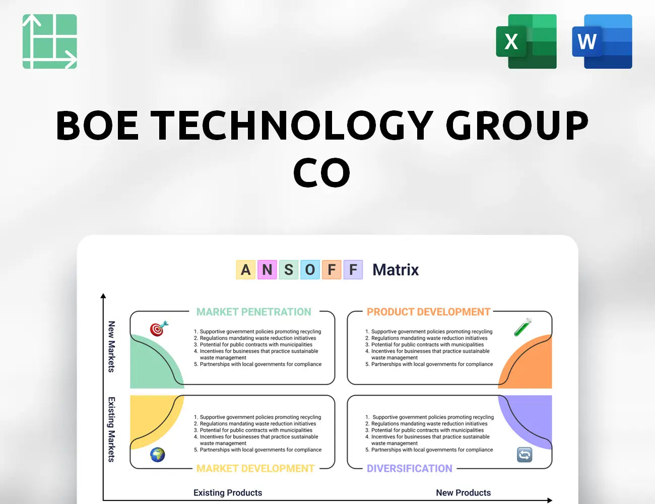 BOE Technology Group Co Ansoff Matrix