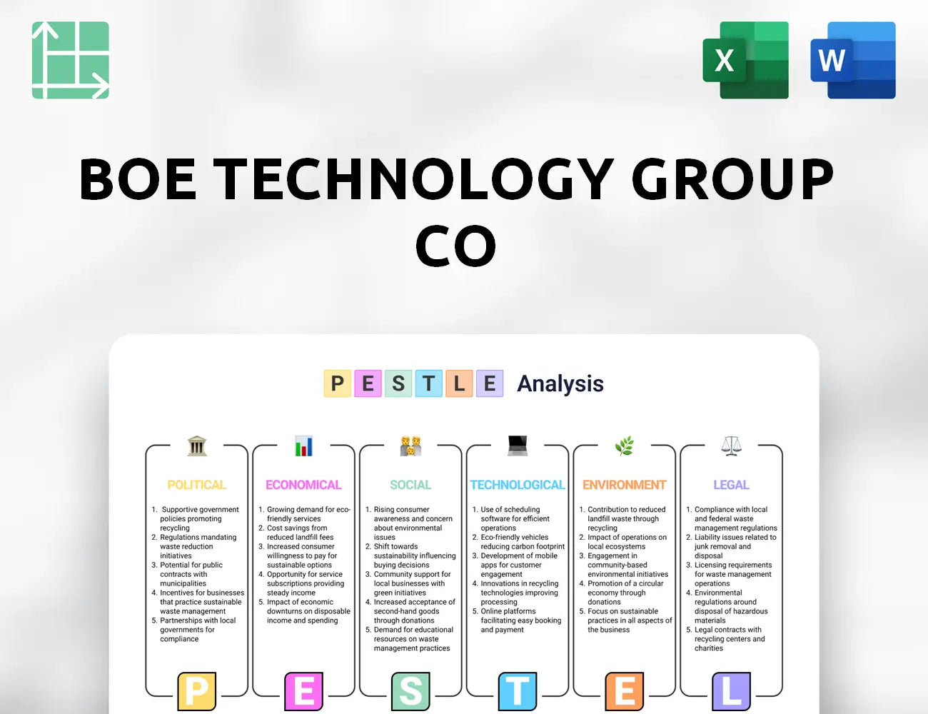 BOE Technology Group Co PESTLE Analysis