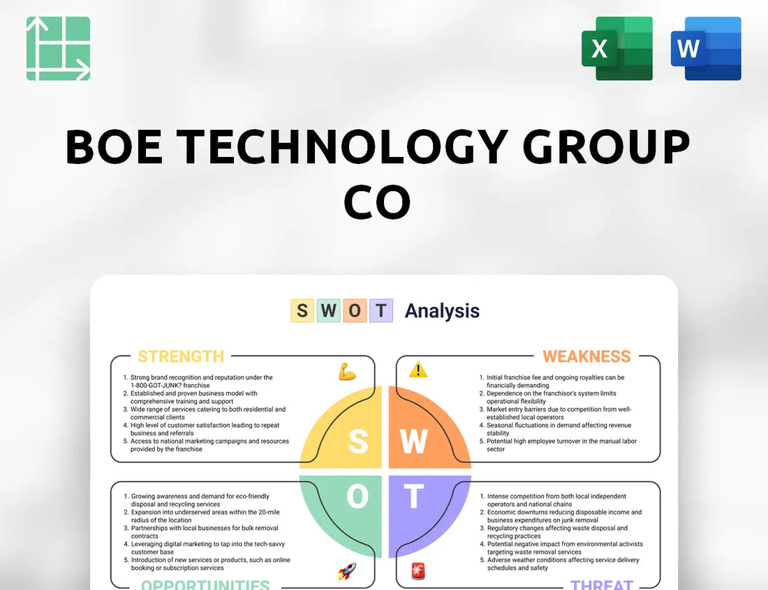 BOE Technology Group Co SWOT Analysis
