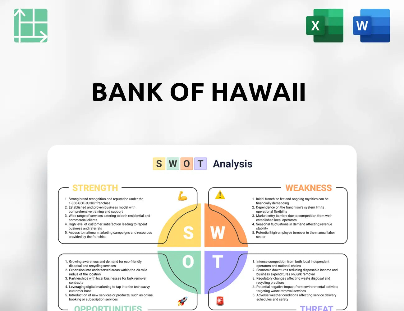 Bank of Hawaii SWOT Analysis