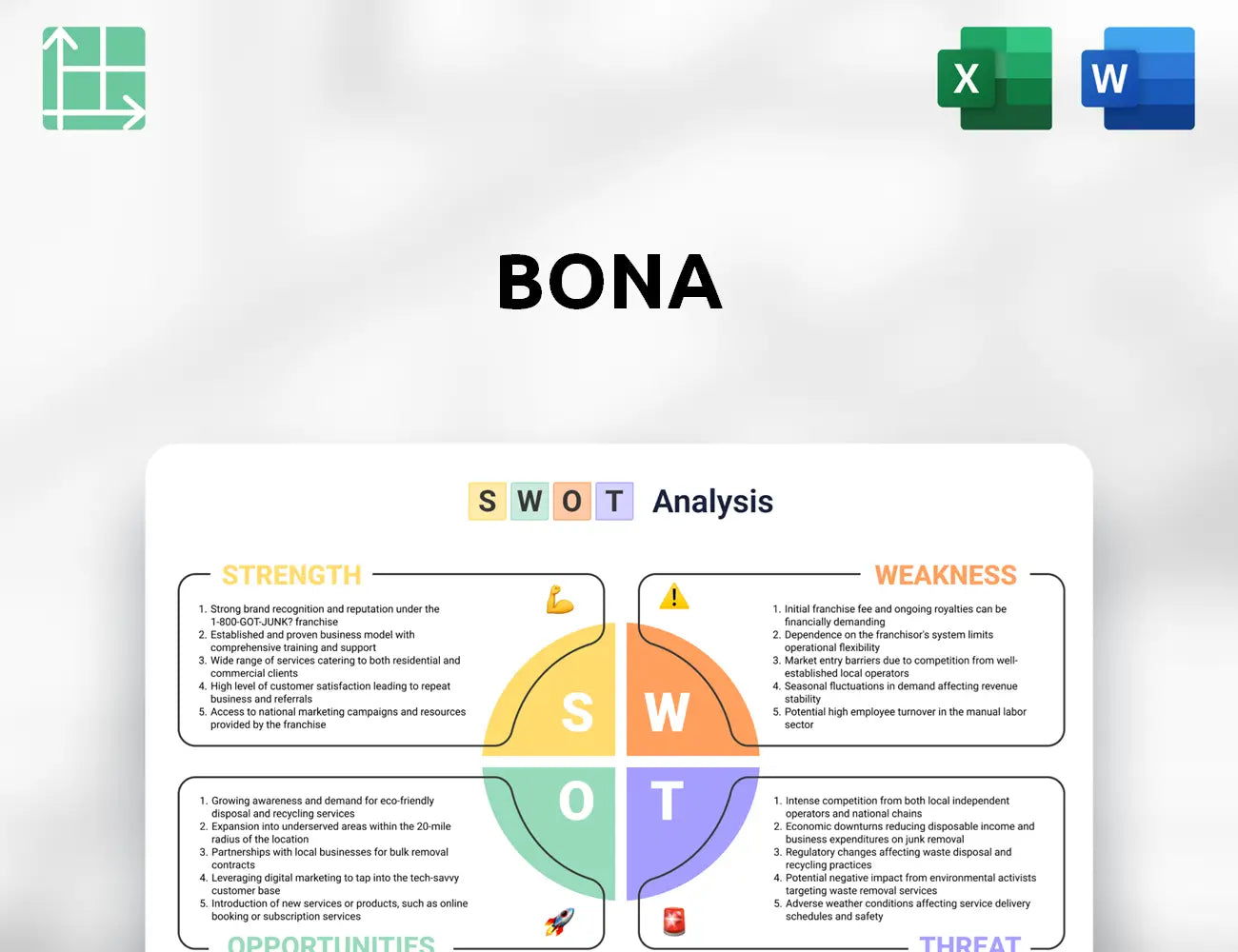 Bona SWOT Analysis